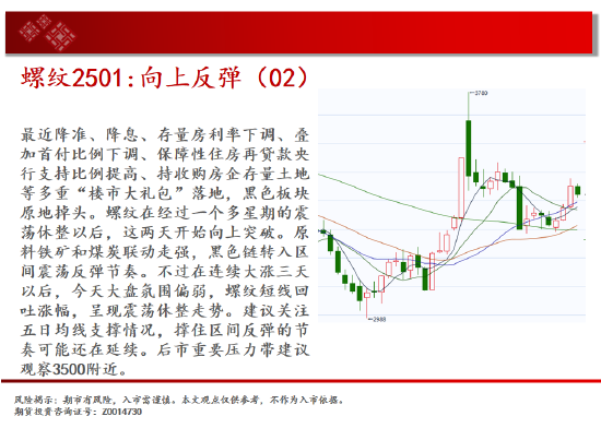 中天期货:螺纹向上反弹 区间震荡-第6张图片