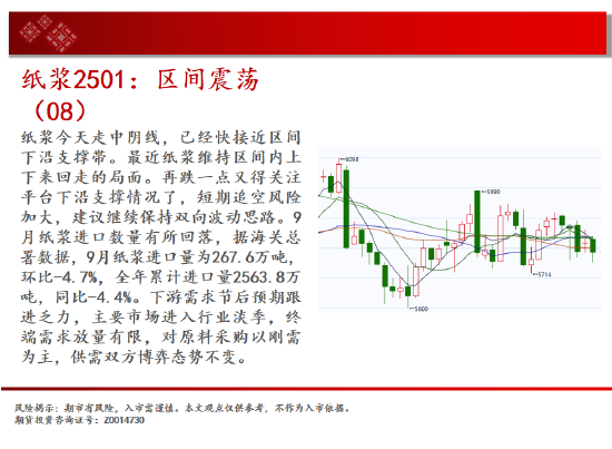 中天期货:螺纹向上反弹 区间震荡-第15张图片