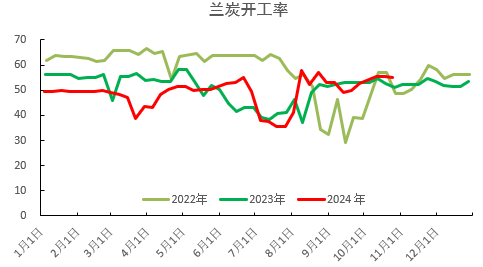 PVC：低估值下的宏观扰动-第3张图片