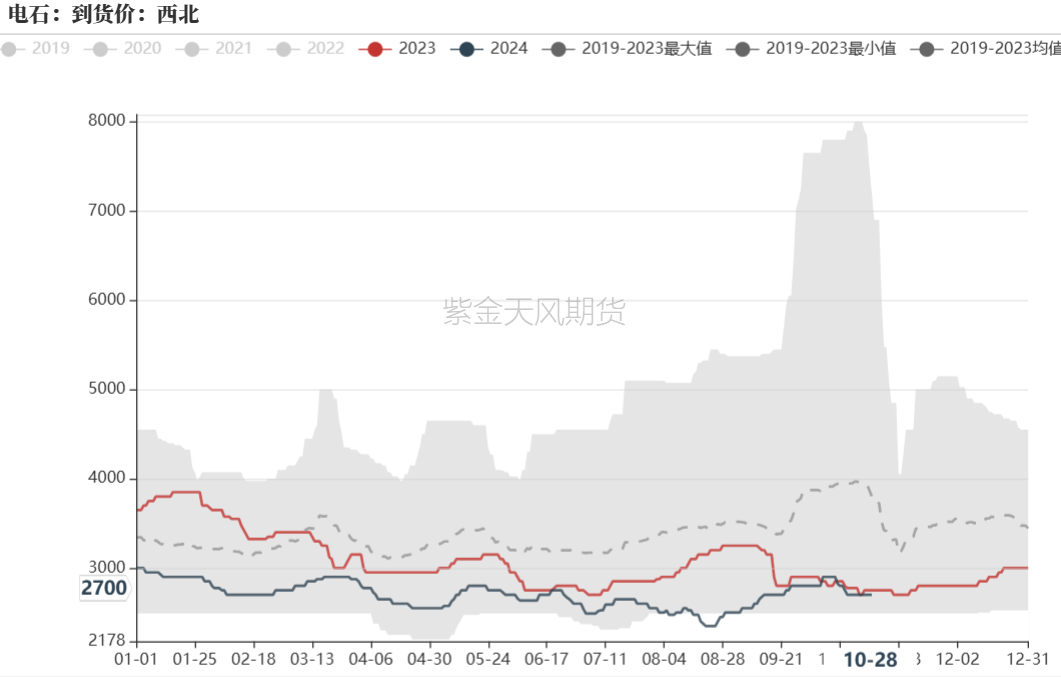 PVC：低估值下的宏观扰动-第7张图片