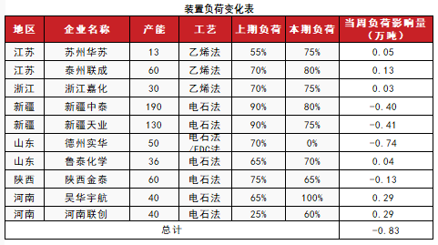 PVC：低估值下的宏观扰动-第11张图片