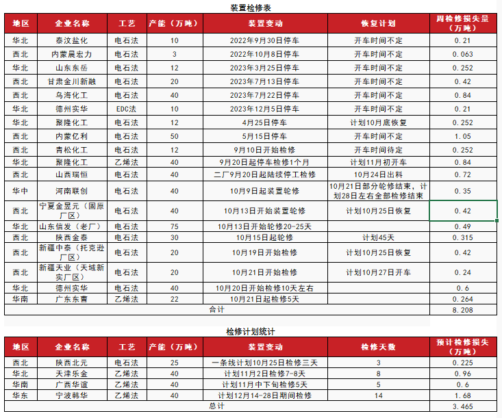 PVC：低估值下的宏观扰动-第12张图片