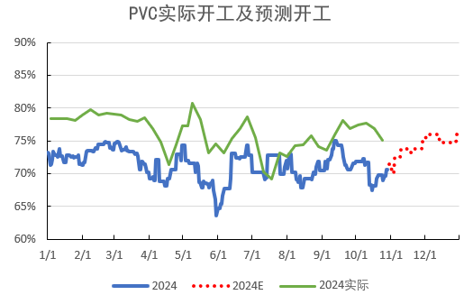 PVC：低估值下的宏观扰动-第13张图片