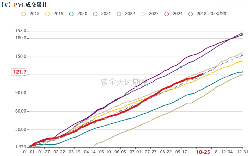 PVC：低估值下的宏观扰动-第16张图片