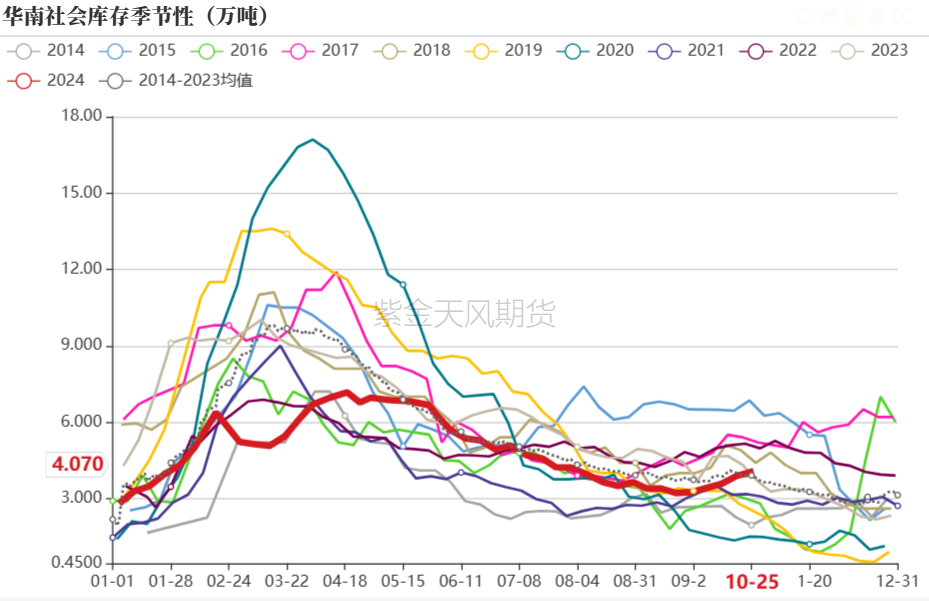 PVC：低估值下的宏观扰动-第18张图片
