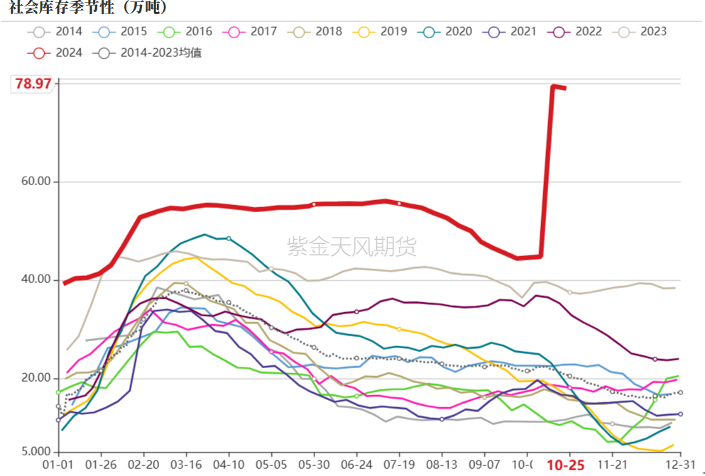 PVC：低估值下的宏观扰动-第20张图片