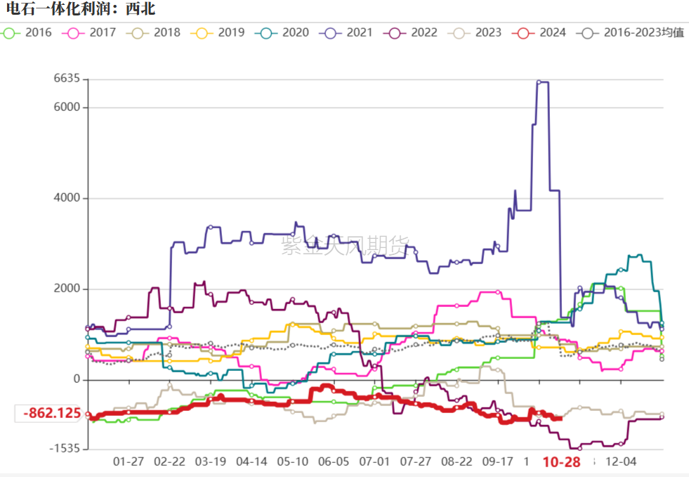 PVC：低估值下的宏观扰动-第23张图片