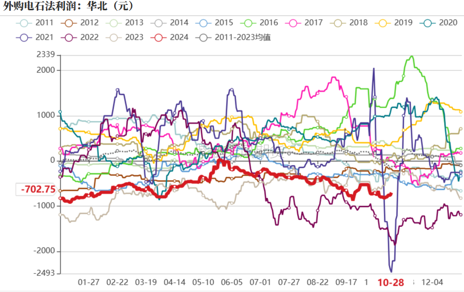 PVC：低估值下的宏观扰动-第25张图片