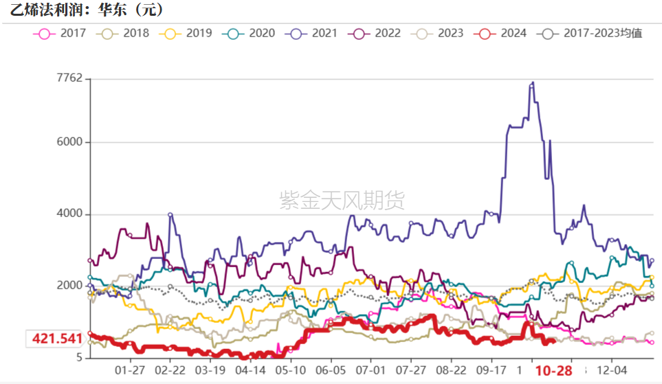 PVC：低估值下的宏观扰动-第26张图片