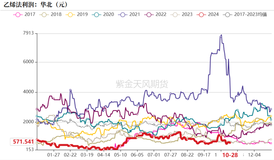 PVC：低估值下的宏观扰动-第27张图片