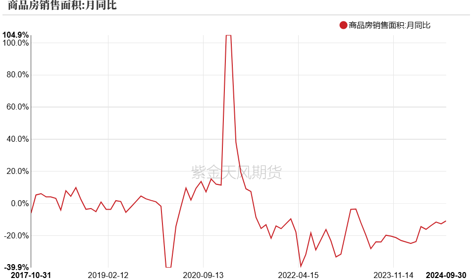 PVC：低估值下的宏观扰动-第37张图片