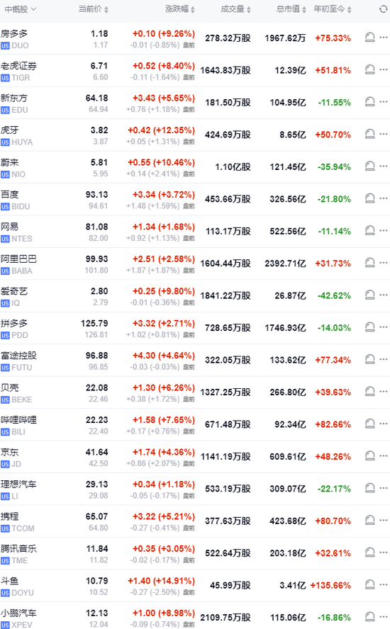 美股盘前中概股普涨，特朗普媒体涨超7%，比特币涨近2%，黄金、原油小幅上涨-第7张图片