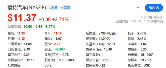 美股盘前中概股普涨，特朗普媒体涨超7%，比特币涨近2%，黄金、原油小幅上涨-第8张图片