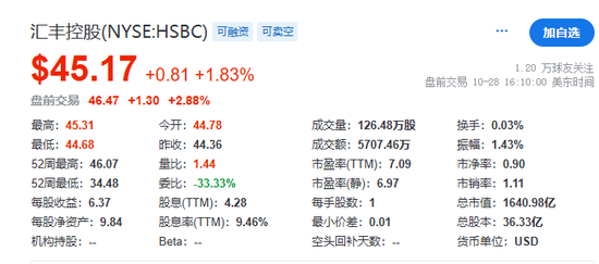 美股盘前中概股普涨，特朗普媒体涨超7%，比特币涨近2%，黄金、原油小幅上涨-第9张图片