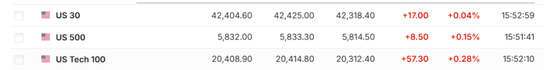 美股盘前中概股普涨，特朗普媒体涨超7%，比特币涨近2%，黄金、原油小幅上涨-第11张图片