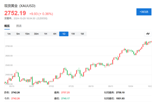 美股盘前中概股普涨，特朗普媒体涨超7%，比特币涨近2%，黄金、原油小幅上涨-第14张图片