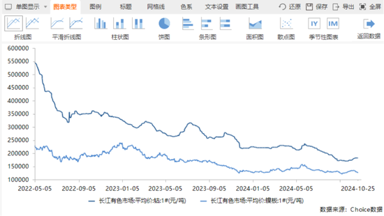 三季报披露步入尾声！海内外存储业绩齐修复，钴业绩大涨不靠钴？-第4张图片