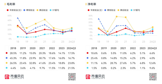 三季报披露步入尾声！海内外存储业绩齐修复，钴业绩大涨不靠钴？-第8张图片