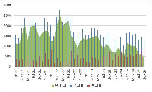 2024年前三季度钨进口同比增长60.17%-第1张图片