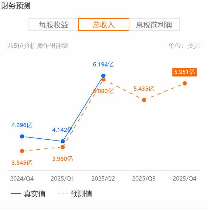 股价表现跟不上Q2超预期业绩，好未来就差一手“回购牌”？-第1张图片