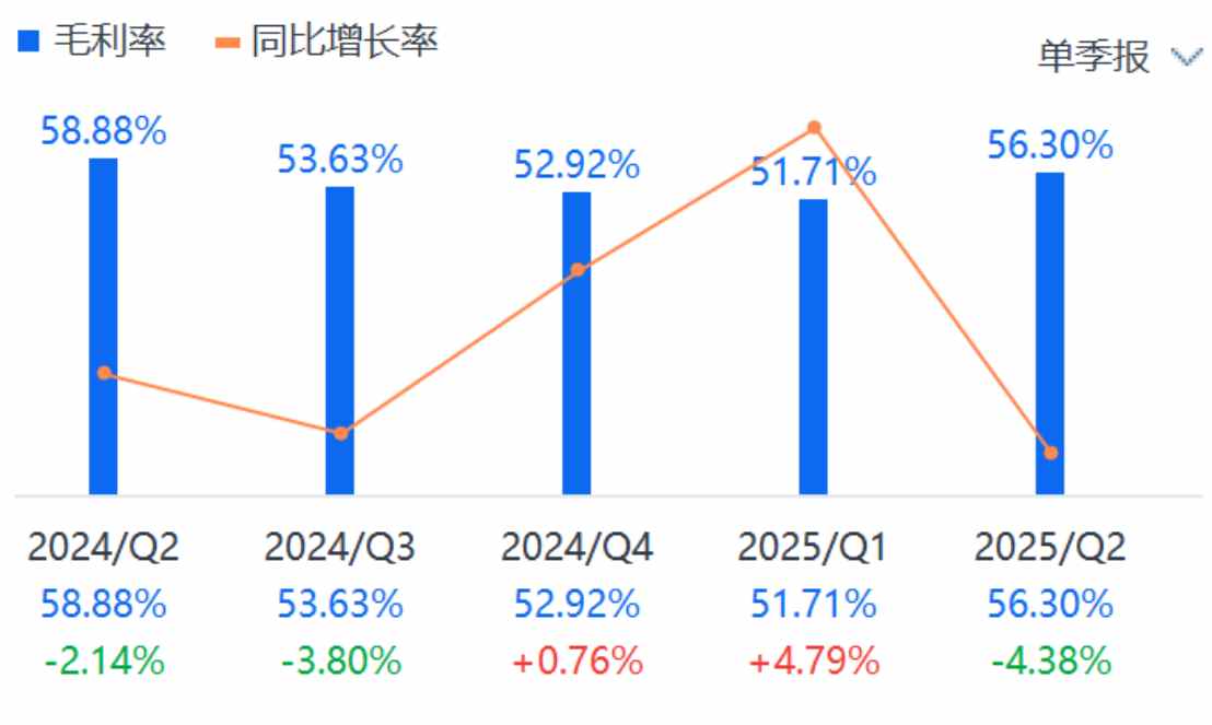 股价表现跟不上Q2超预期业绩，好未来就差一手“回购牌”？-第2张图片