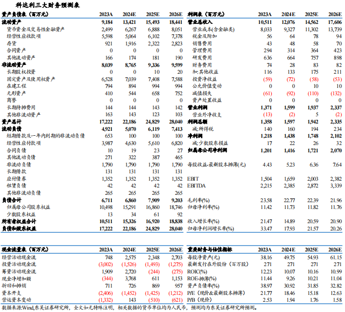 【东吴电新】科达利2024年三季报业绩点评：Q3业绩略超预期，盈利水平一如既往亮眼-第2张图片