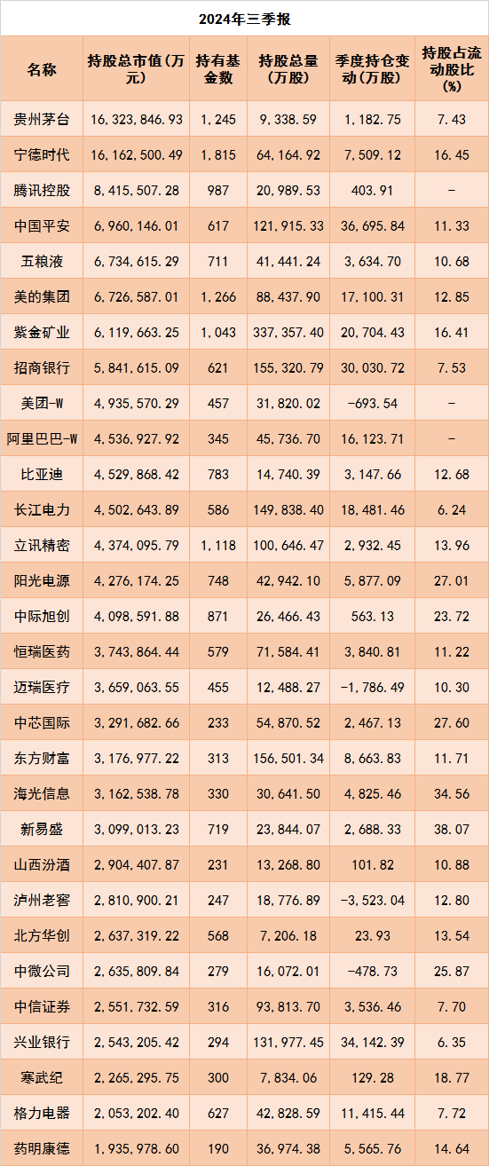 公募三季报：权益资产占比升高，重仓电子、食品饮料行业-第3张图片