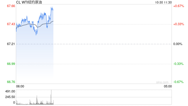 光大期货：10月30日能源化工日报-第2张图片