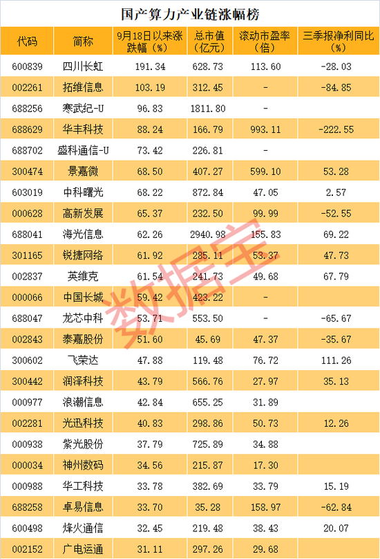 重磅利好！国产算力飙升，华为传来大消息！-第2张图片