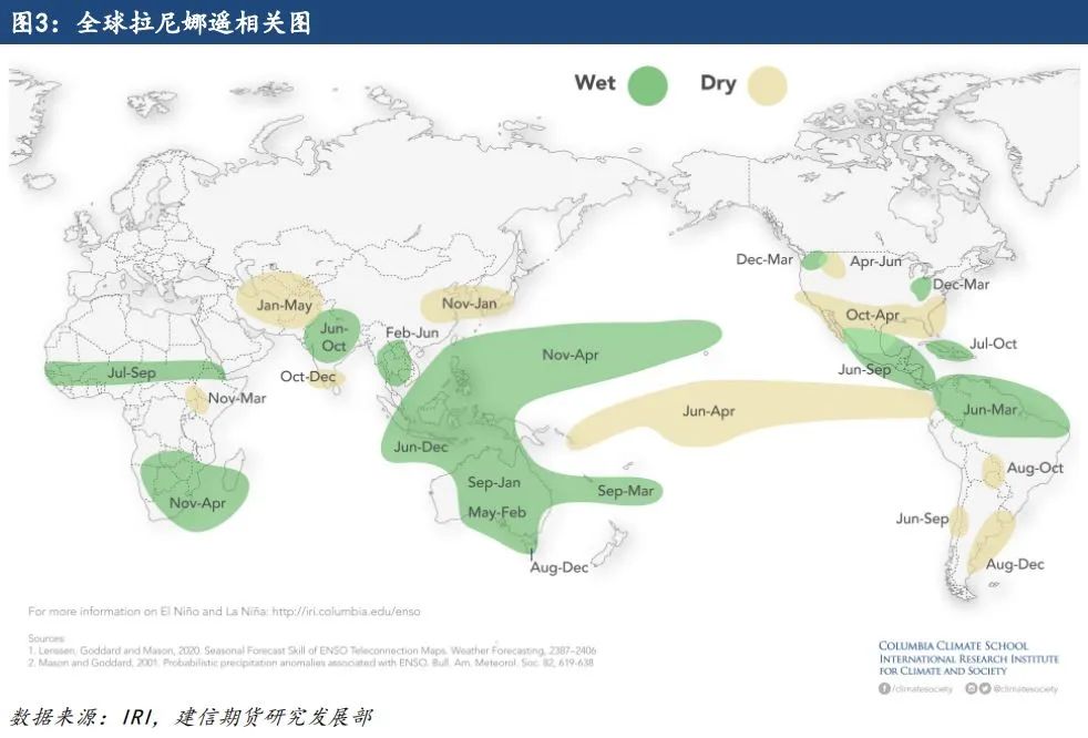 【专题报告】拉尼娜对全球棉花产量的影响-第5张图片
