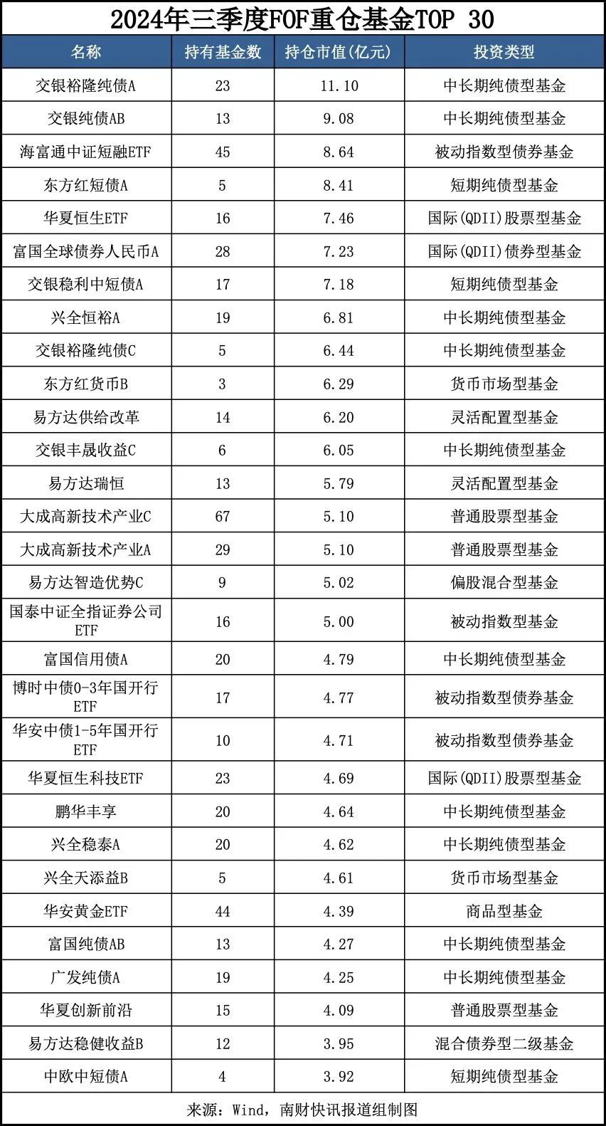 今日必读：最新重仓基金曝光！“专业买手”都在买哪些基金？（附名单）-第1张图片