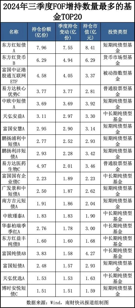 今日必读：最新重仓基金曝光！“专业买手”都在买哪些基金？（附名单）-第2张图片