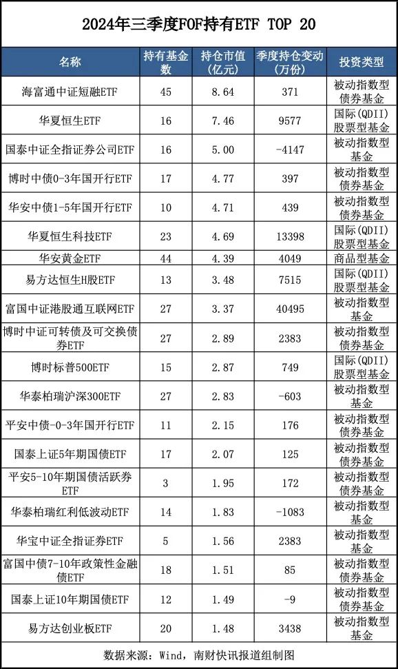 今日必读：最新重仓基金曝光！“专业买手”都在买哪些基金？（附名单）-第4张图片
