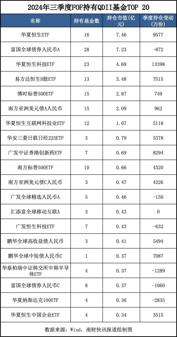 今日必读：最新重仓基金曝光！“专业买手”都在买哪些基金？（附名单）-第5张图片
