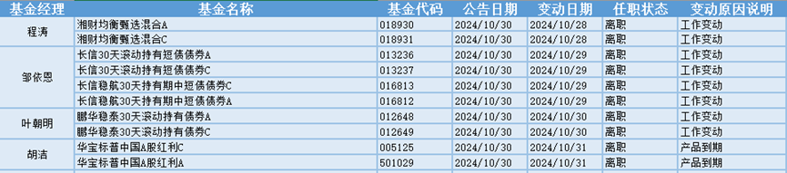 今日必读：最新重仓基金曝光！“专业买手”都在买哪些基金？（附名单）-第6张图片