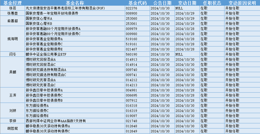 今日必读：最新重仓基金曝光！“专业买手”都在买哪些基金？（附名单）-第7张图片