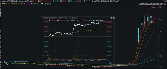 华为概念，爆发！-第1张图片
