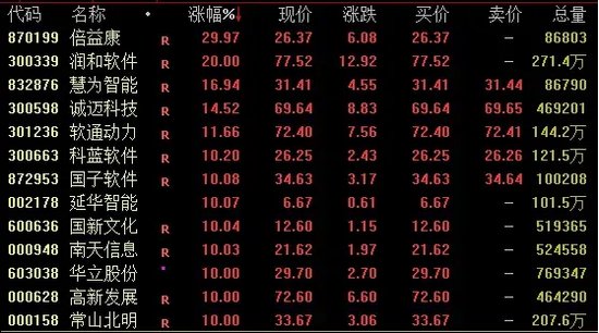华为概念，爆发！-第2张图片