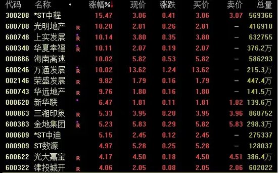 华为概念，爆发！-第3张图片