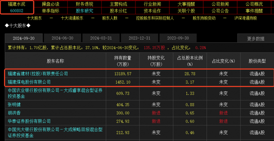 并购重组概念持续上演涨停潮：挖掘下一只10倍股-第3张图片