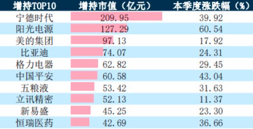 被动权益基金大增45%！公募整体规模升至31.7万亿元-第2张图片