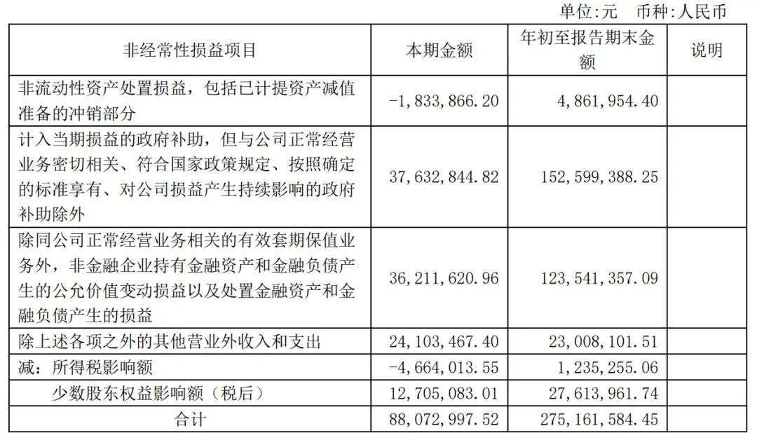 赛力斯前三季营收1066亿：净利40亿 拟斥资150亿买理财产品-第3张图片