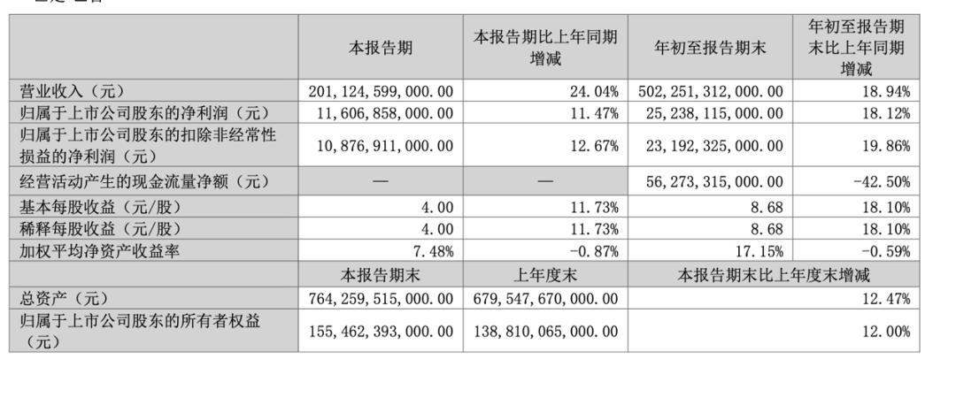 迪王，历史首次！-第1张图片