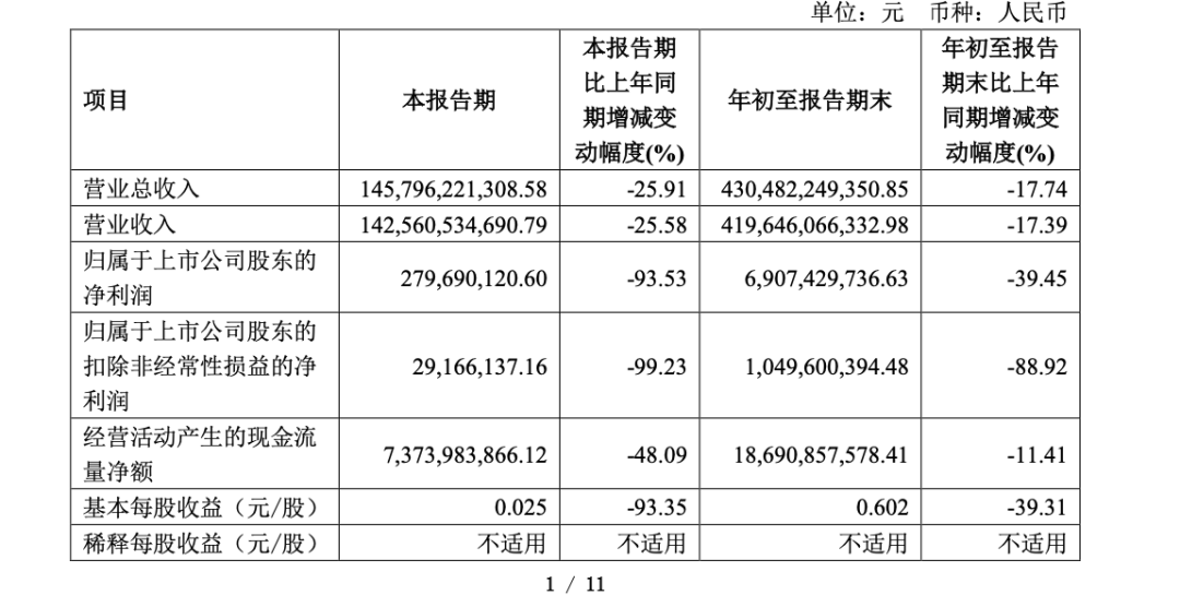 迪王，历史首次！-第2张图片