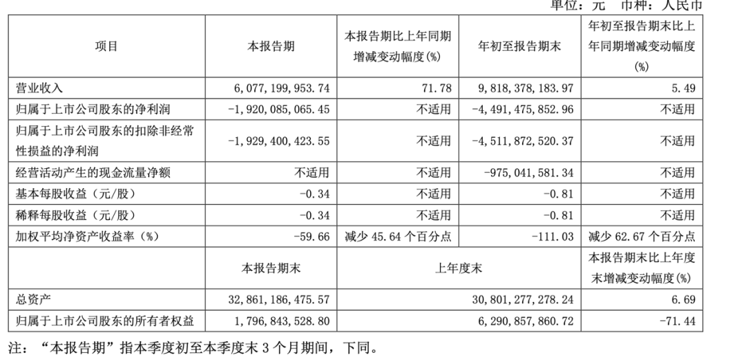 迪王，历史首次！-第4张图片
