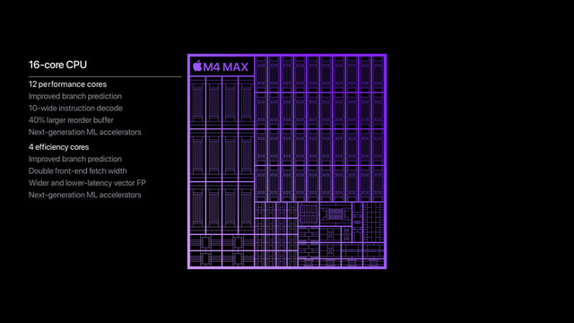 苹果发布新款MacBook Pro，M4 Max芯片重磅登场-第3张图片