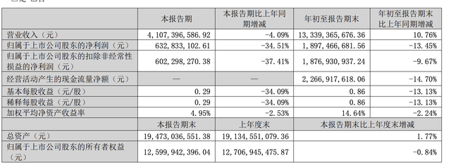 A股三大游戏龙头同日发布财报，业绩冷暖不一-第2张图片