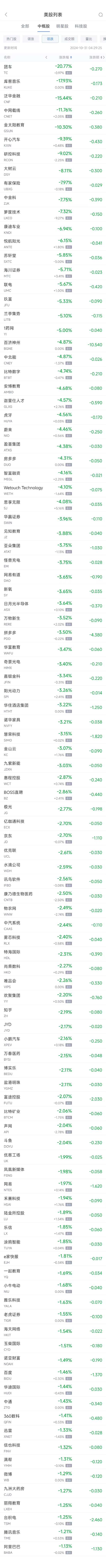 周三热门中概股多数下跌 理想涨1.8%，台积电跌1.3%-第2张图片