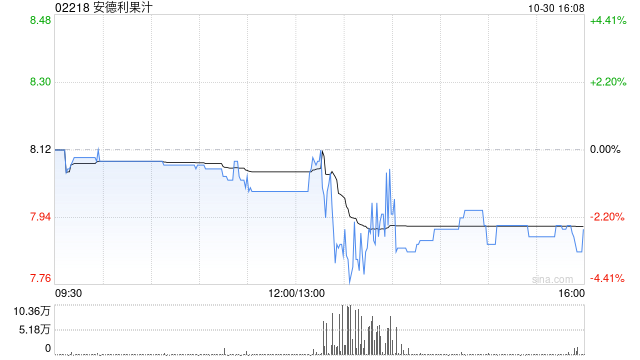 安德利果汁前三季度主营业务收入约10.2亿元 同比增加53.81%-第1张图片