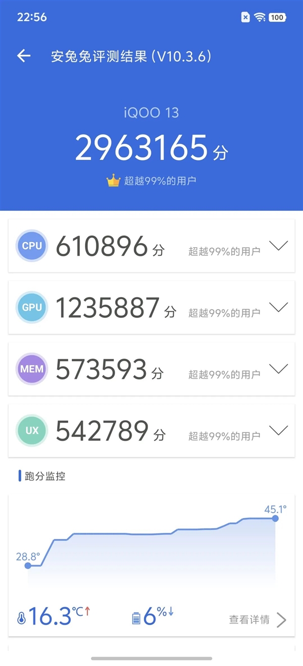 起售价不变 iQOO把标准版升级成了Pro-第10张图片